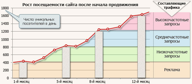 cena promocyjna strony internetowej