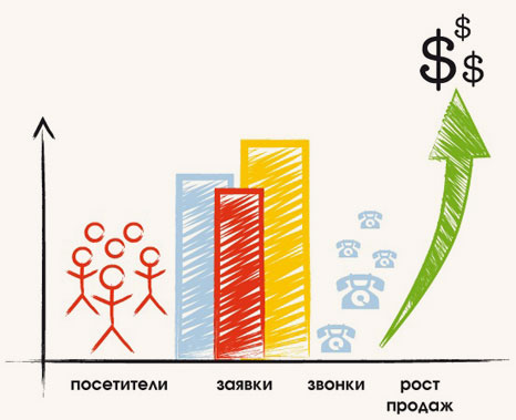 продвижение сайта ссылками