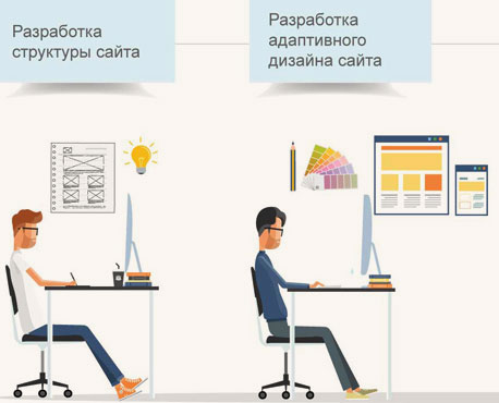 Opracowanie specyfikacji technicznej serwisu internetowego w Warszawie